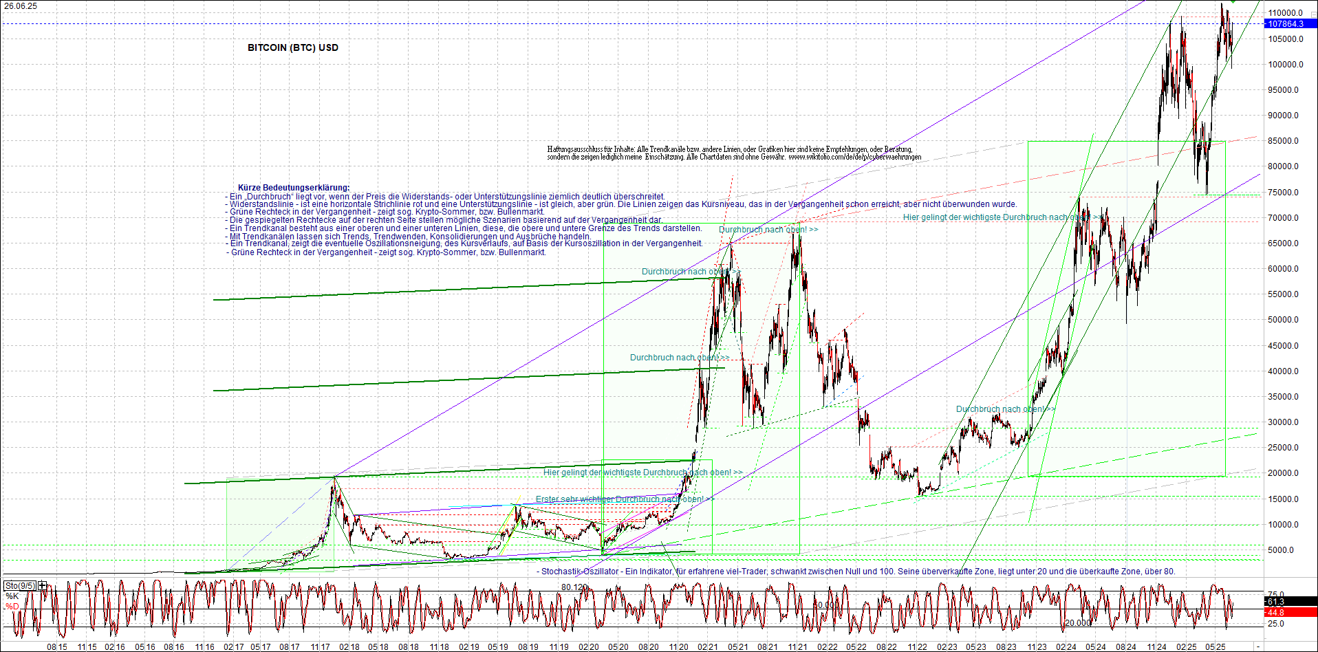 Neue Zertifikat auf BITCOIN ETHEREUM und ALTCOINS! 1486199
