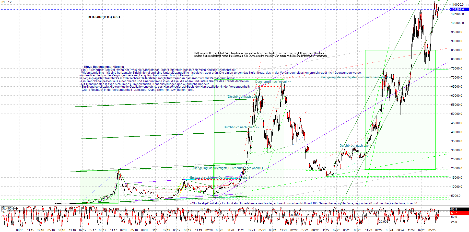 Neue Zertifikat auf BITCOIN ETHEREUM und ALTCOINS! 1486693