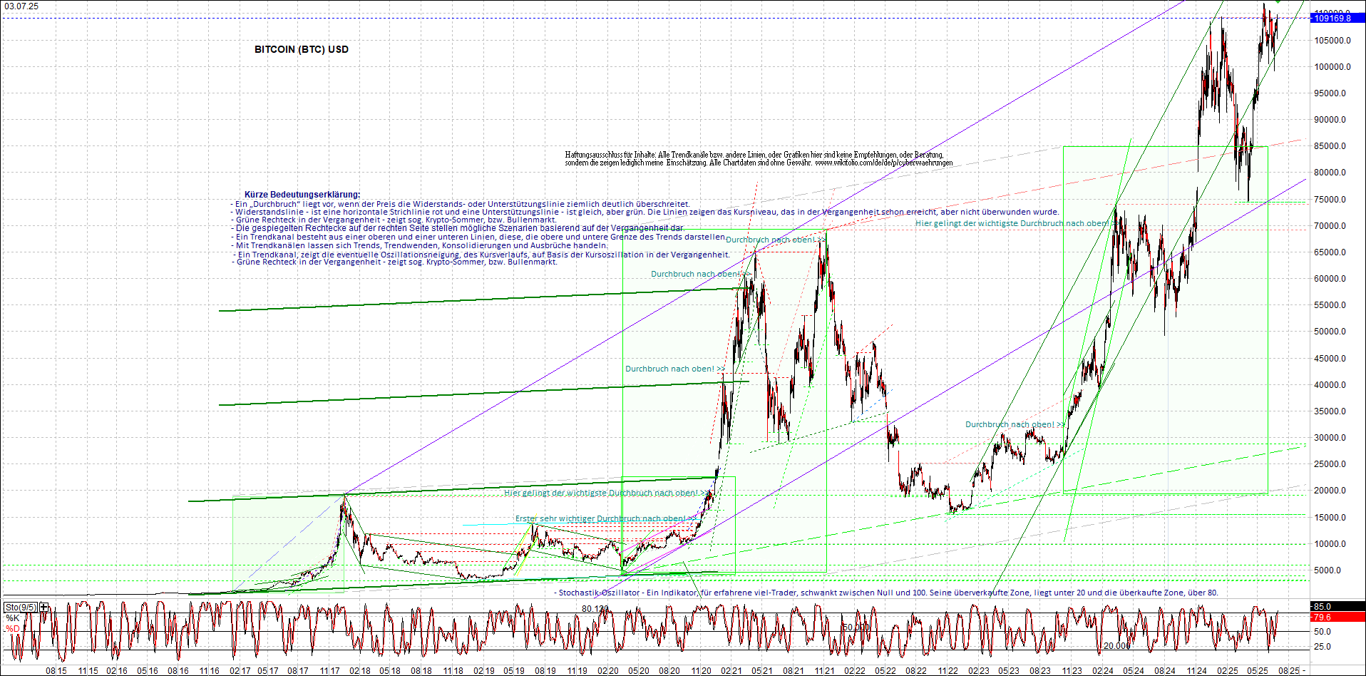 4 neue Endlos-Zertifikate auf Kryptos & Edelmetall 1487013