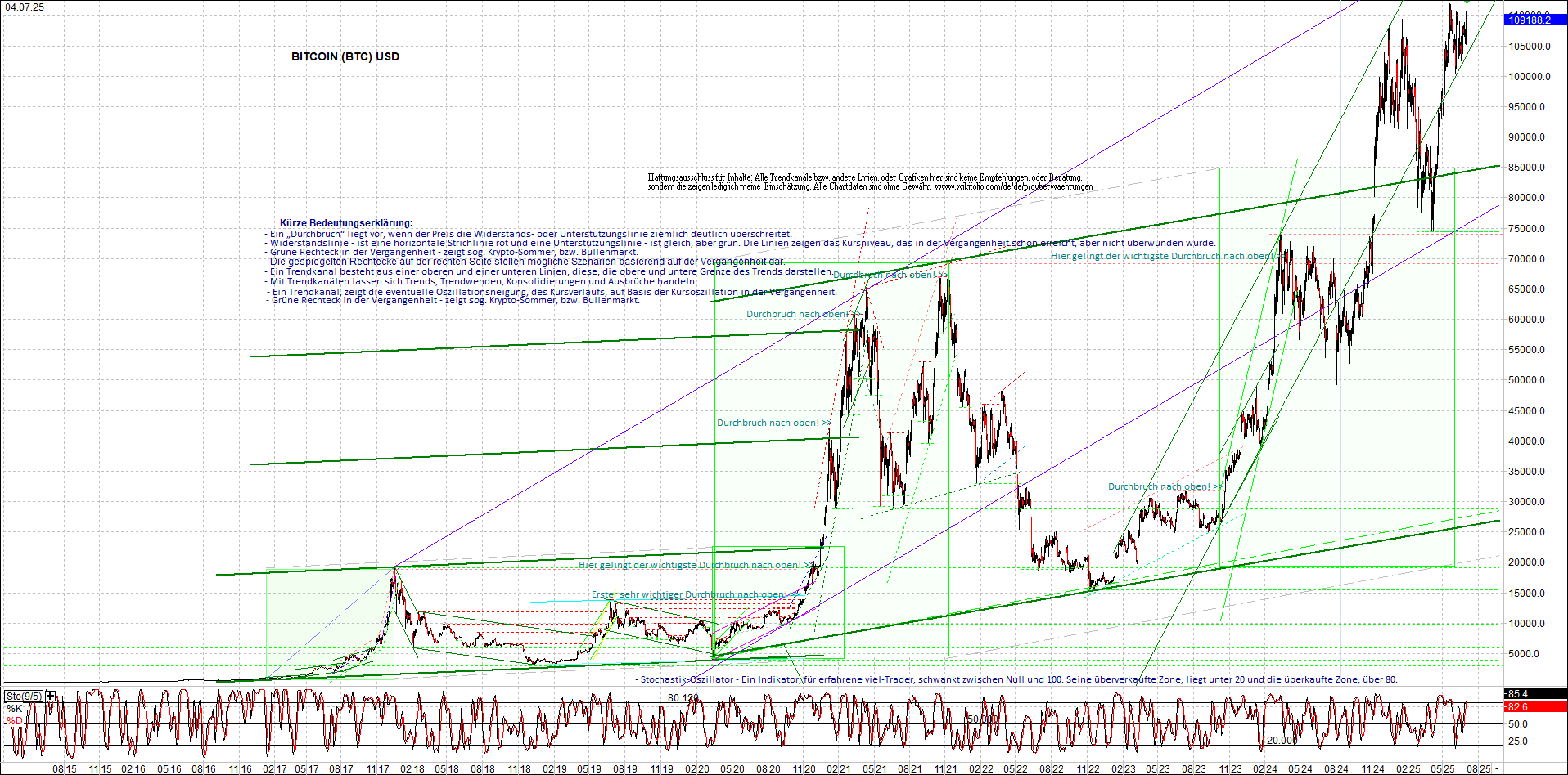 Neue Zertifikat auf BITCOIN ETHEREUM und ALTCOINS! 1487155