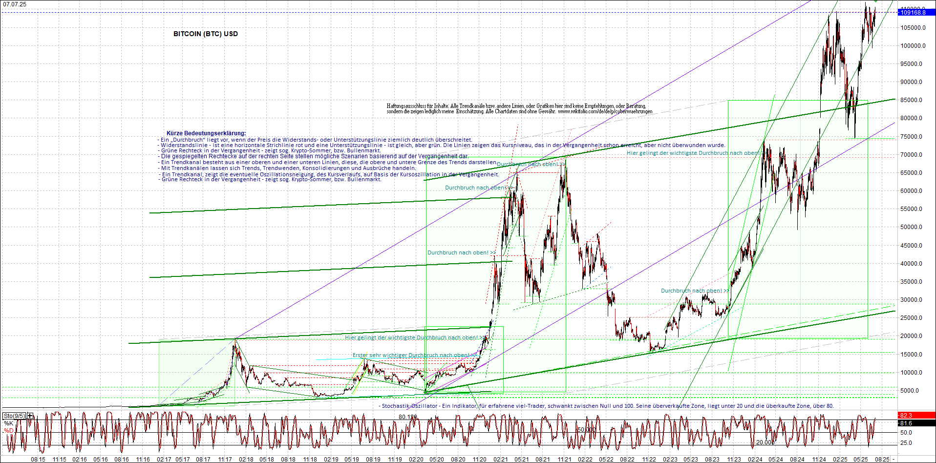 Neue Zertifikat auf BITCOIN ETHEREUM und ALTCOINS! 1487368