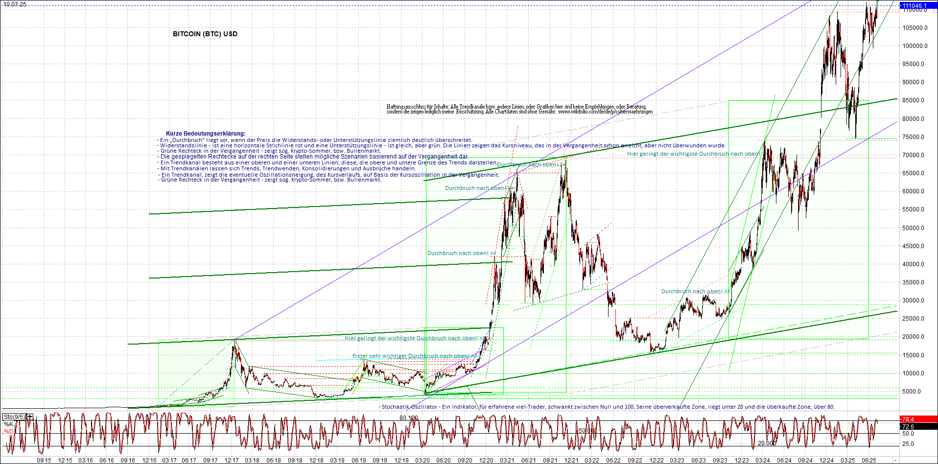 Neue Zertifikat auf BITCOIN ETHEREUM und ALTCOINS! 1487738