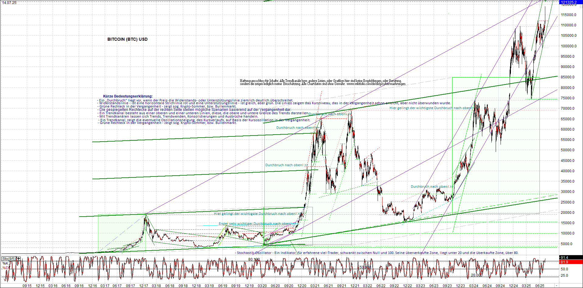 Neue Zertifikat auf BITCOIN ETHEREUM und ALTCOINS! 1488092