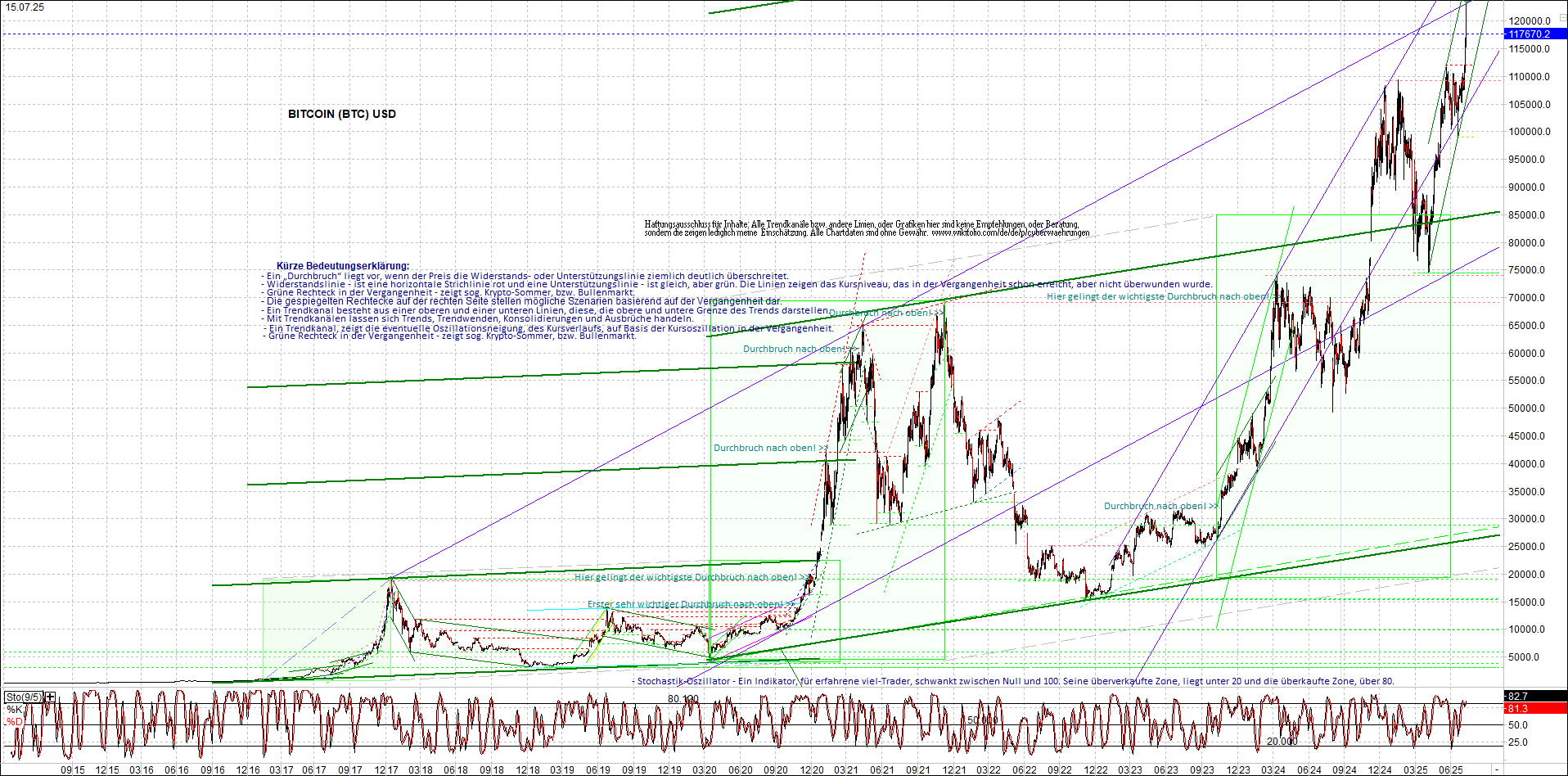 4 neue Endlos-Zertifikate auf Kryptos & Edelmetall 1488234
