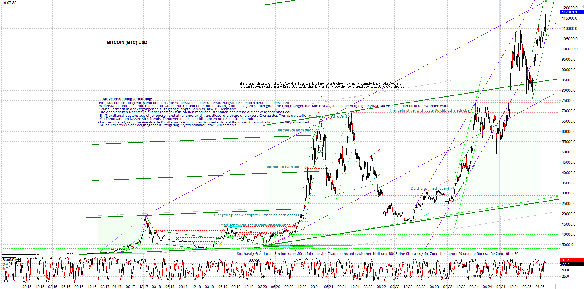 Neue Endlos-Zertifikate auf Kryptos & Edelmetalle 1488355