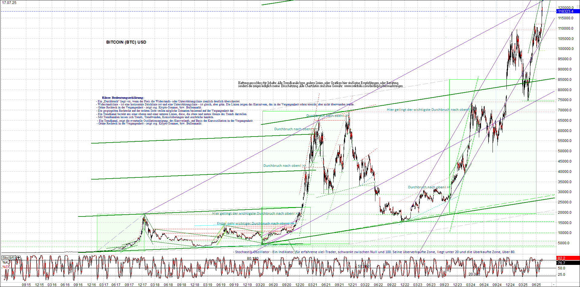 Neue Endlos-Zertifikate auf Kryptos & Edelmetalle 1488524