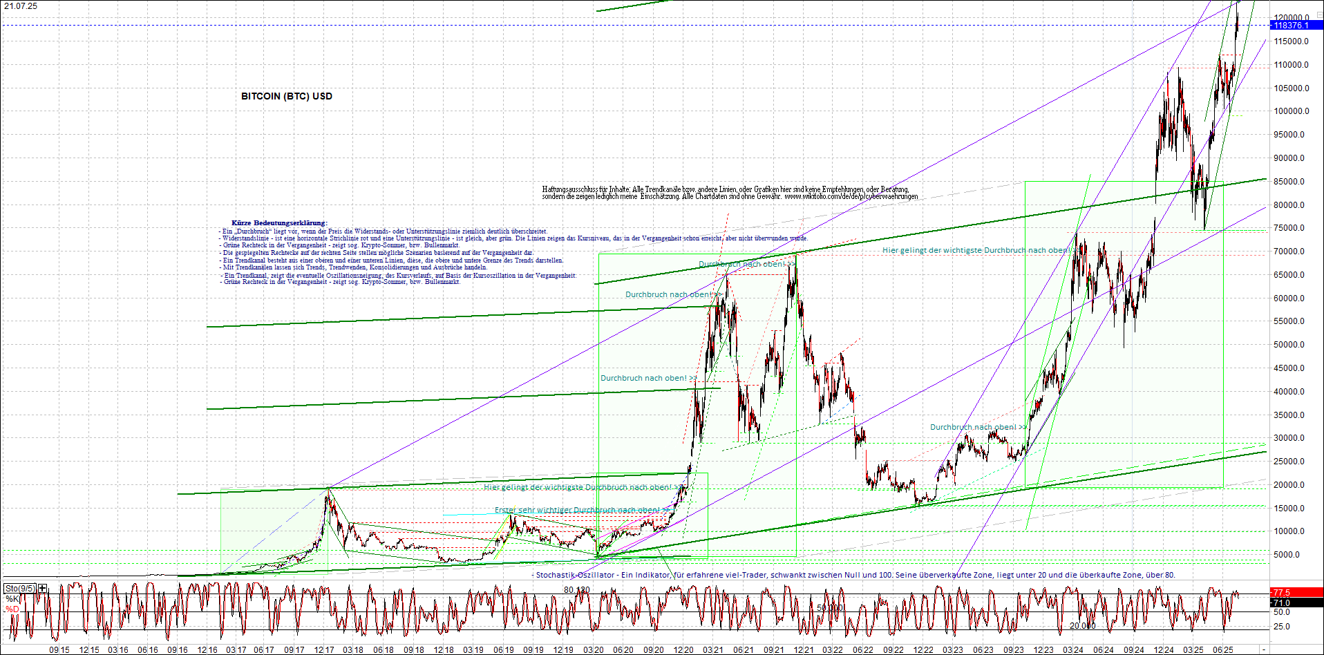 4 neue Endlos-Zertifikate auf Kryptos & Edelmetall 1488851