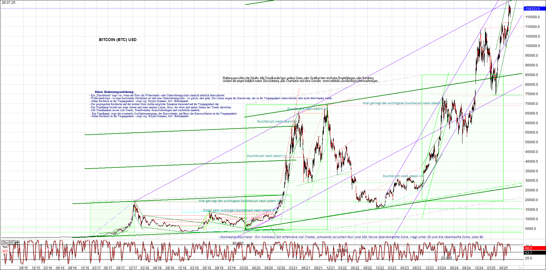 Neue Zertifikat auf BITCOIN ETHEREUM und ALTCOINS! 1489637