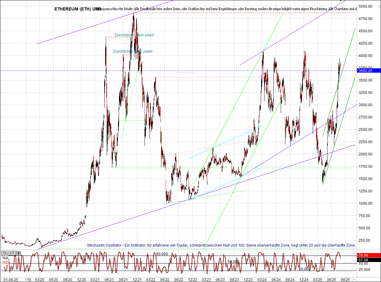 Neue Endlos-Zertifikate auf Kryptos & Edelmetalle 1490121