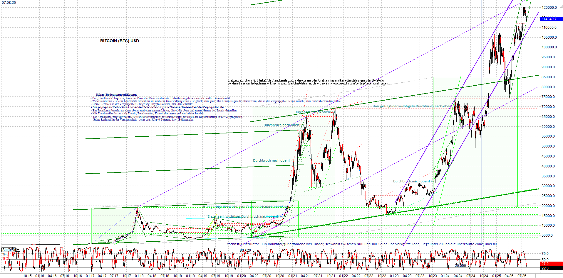 4 neue Endlos-Zertifikate auf Kryptos & Edelmetall 1490781