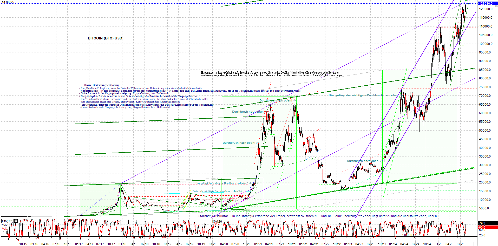 Endlos-Indexzertifikat jetzt mit vier Coins! 1491651
