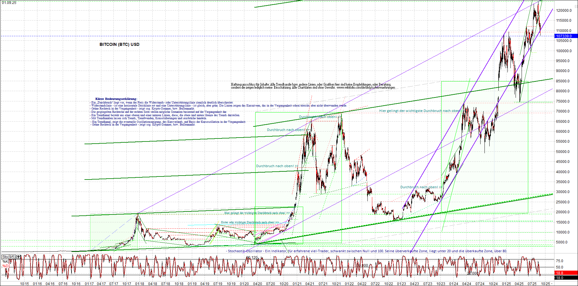 Seit gestern gibts 3 neue EndlosKryptoZertifikate. 1493659