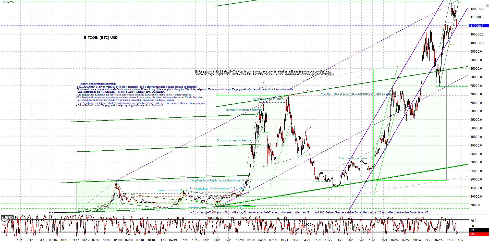 Jetzt mit vier Coins 1:1 Endlos-Indexzertifikat! 1493750