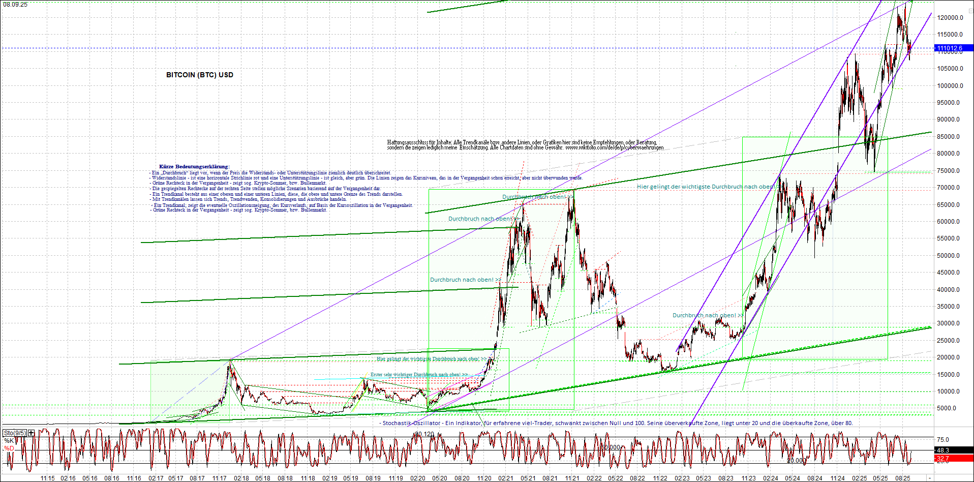 Jetzt mit vier Coins 1:1 Endlos-Indexzertifikat! 1494401