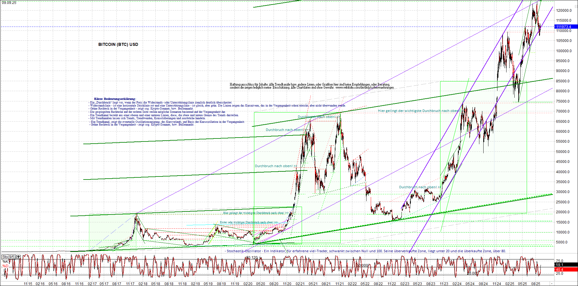 Jetzt mit vier Coins 1:1 Endlos-Indexzertifikat! 1494514
