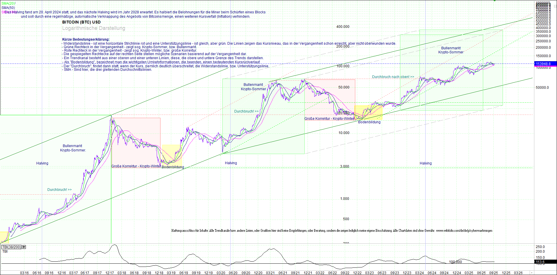Jetzt mit vier Coins 1:1 Endlos-Indexzertifikat! 1494724