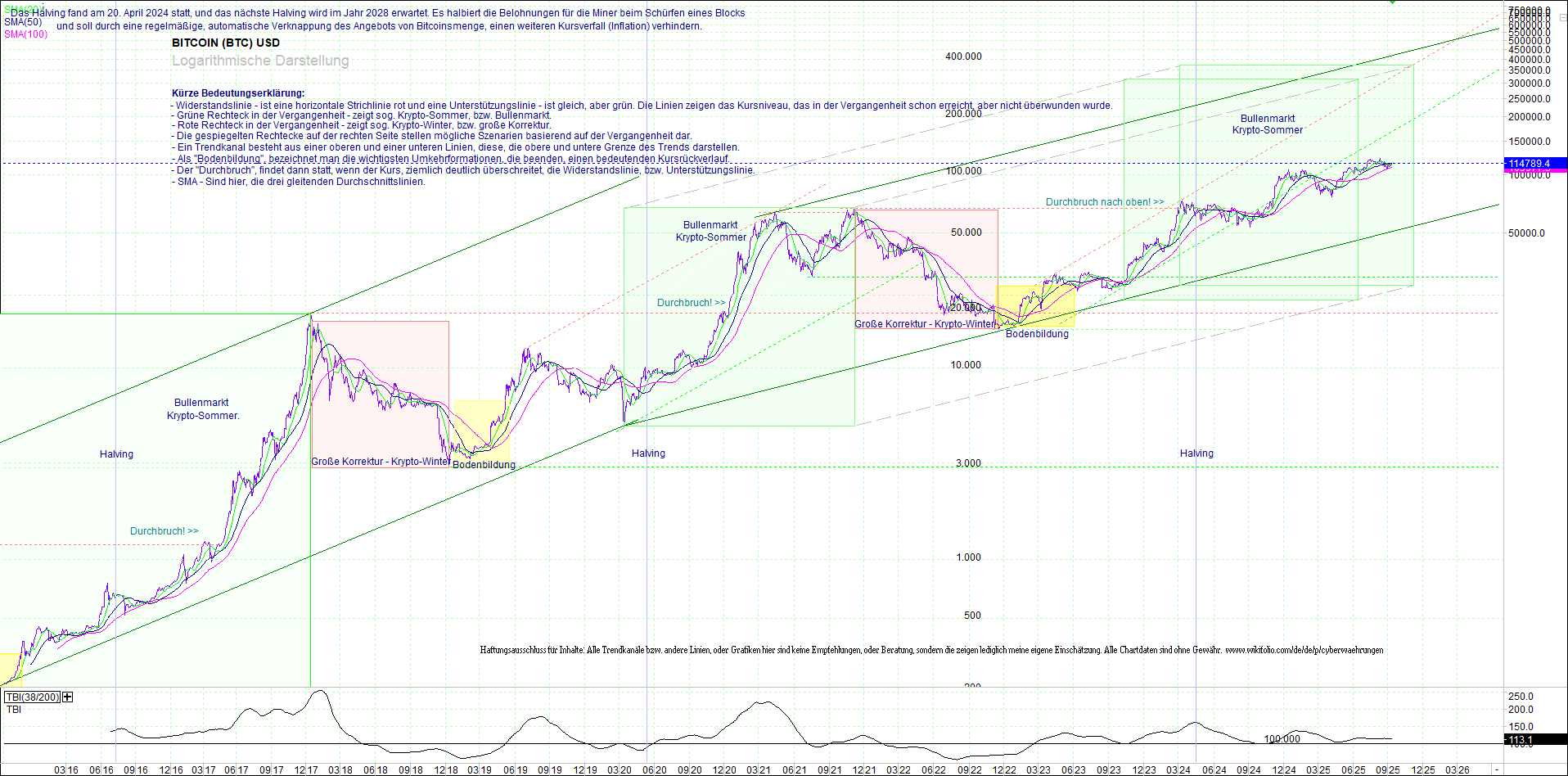 Jetzt mit vier Coins 1:1 Endlos-Indexzertifikat! 1495254