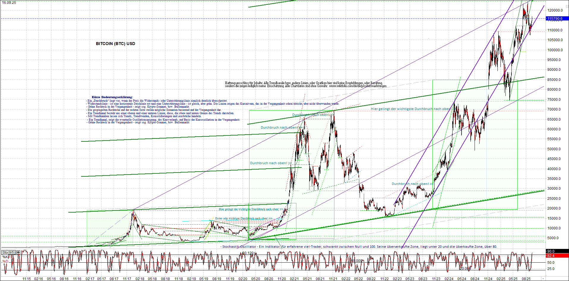 Seit gestern gibts 3 neue EndlosKryptoZertifikate. 1495290