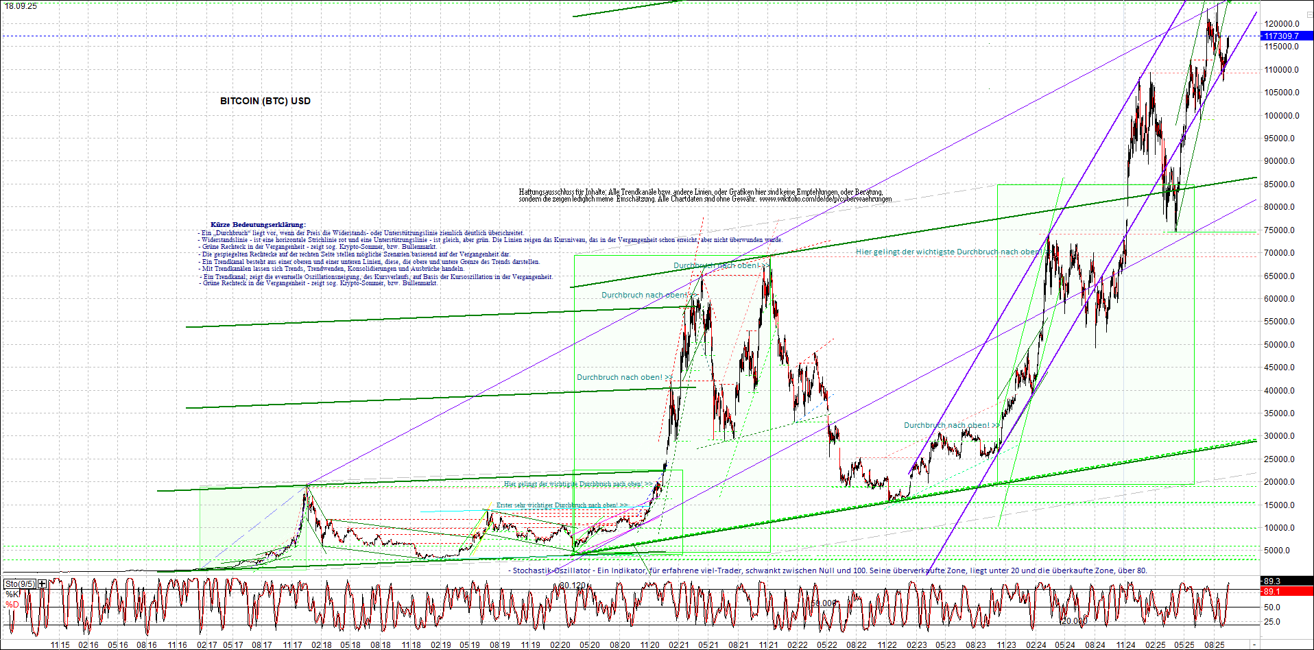 Endlos-Indexzertifikat jetzt mit vier Coins! 1495515
