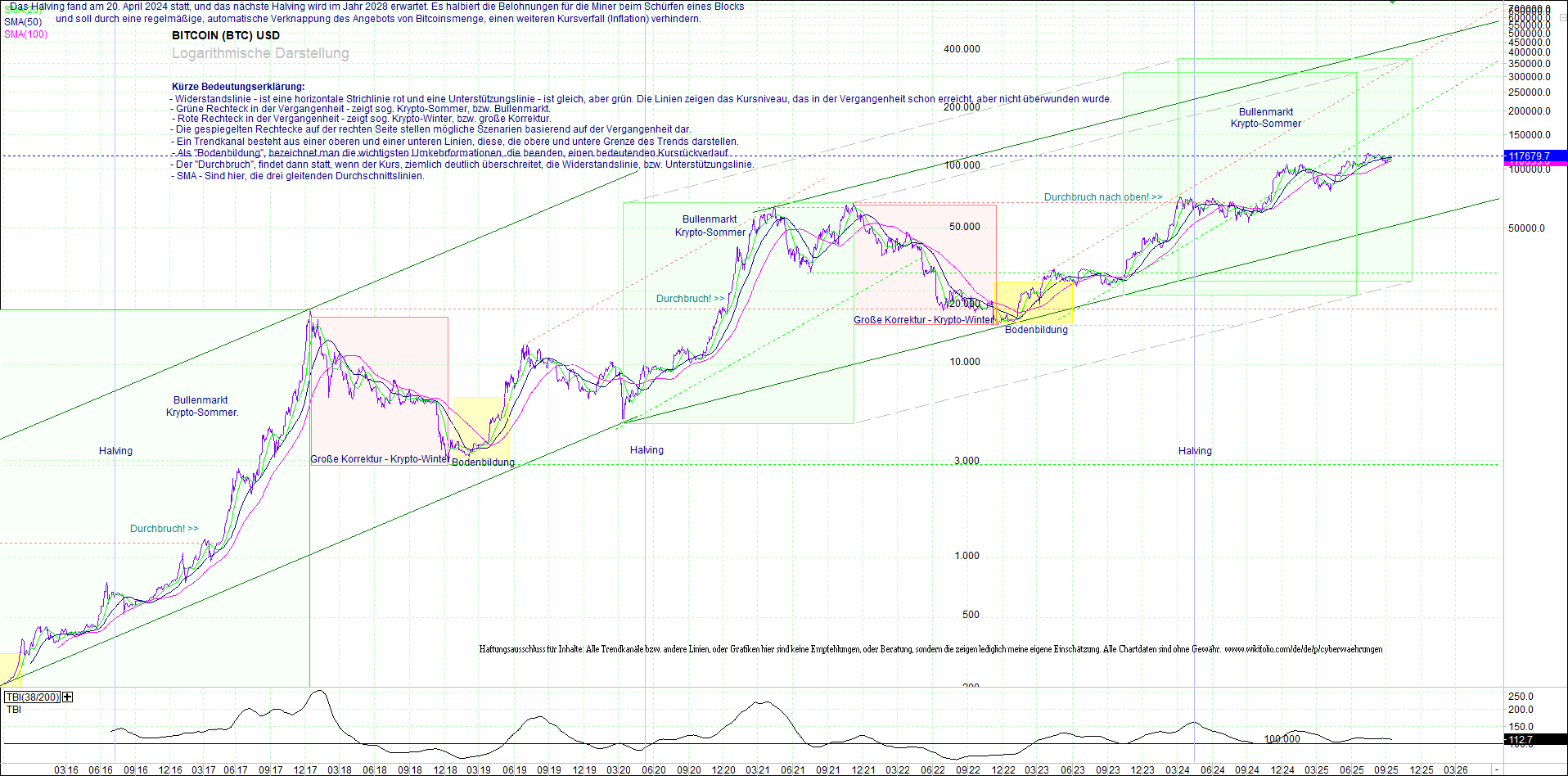 Seit gestern gibts 3 neue EndlosKryptoZertifikate. 1495635