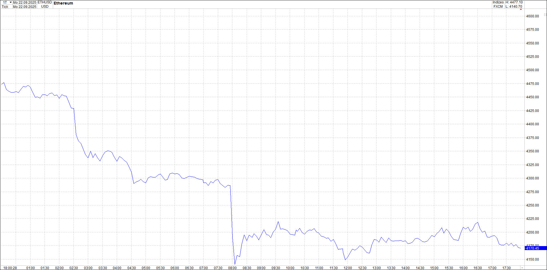 Seit gestern gibts 3 neue EndlosKryptoZertifikate. 1496131