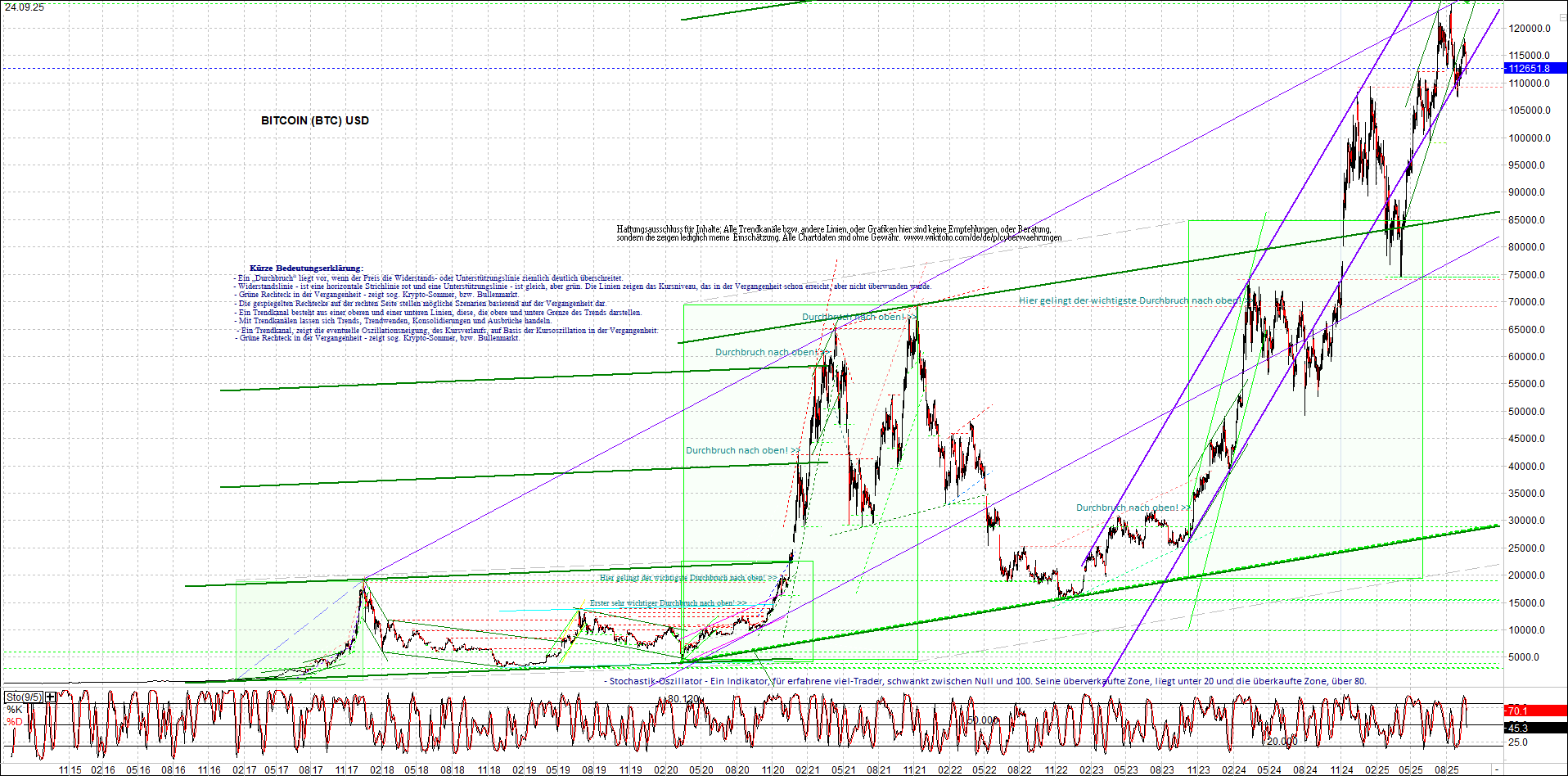 Jetzt mit vier Coins 1:1 Endlos-Indexzertifikat! 1496245