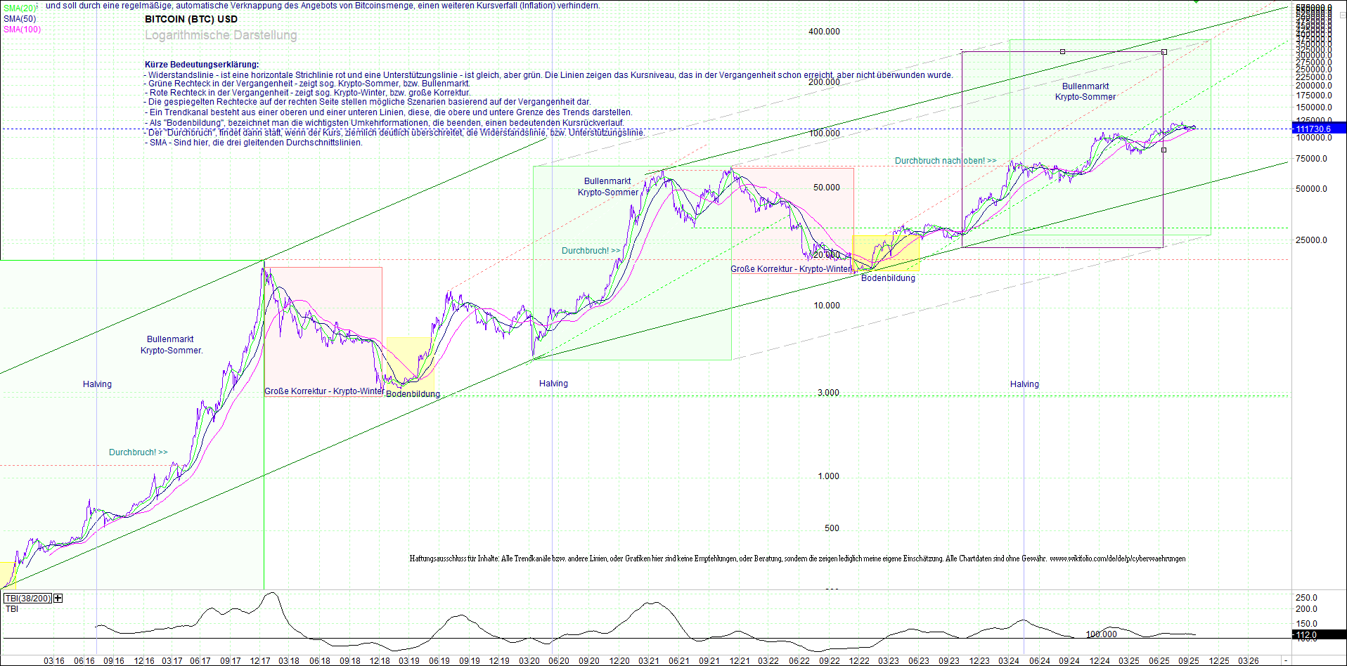Seit gestern gibts 3 neue EndlosKryptoZertifikate. 1496496