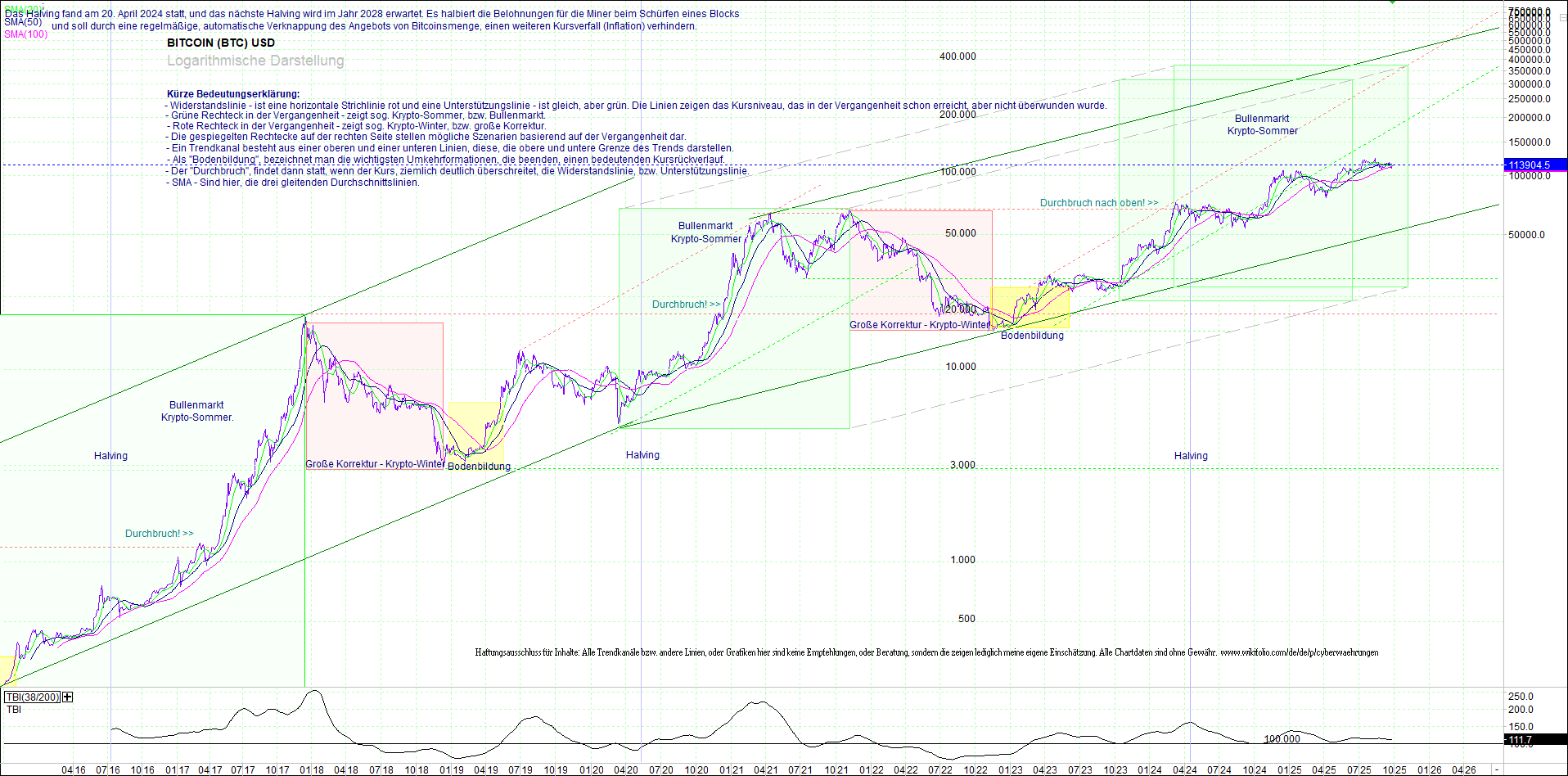 Seit gestern gibts 3 neue EndlosKryptoZertifikate. 1496865