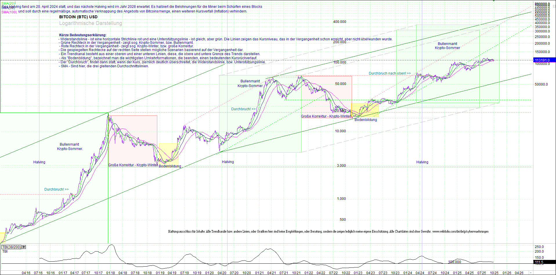 Jetzt mit vier Coins 1:1 Endlos-Indexzertifikat! 1496995