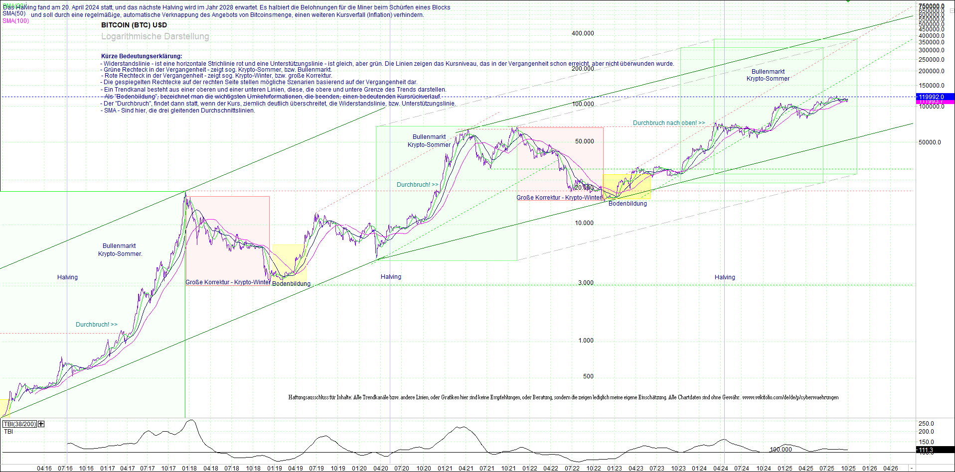 Endlos-Indexzertifikat jetzt mit vier Coins! 1497277