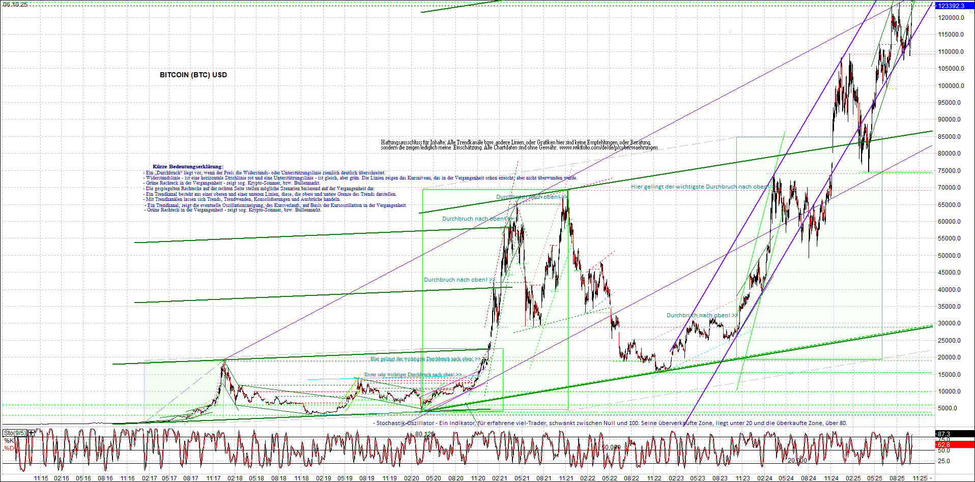 Jetzt mit vier Coins 1:1 Endlos-Indexzertifikat! 1497518