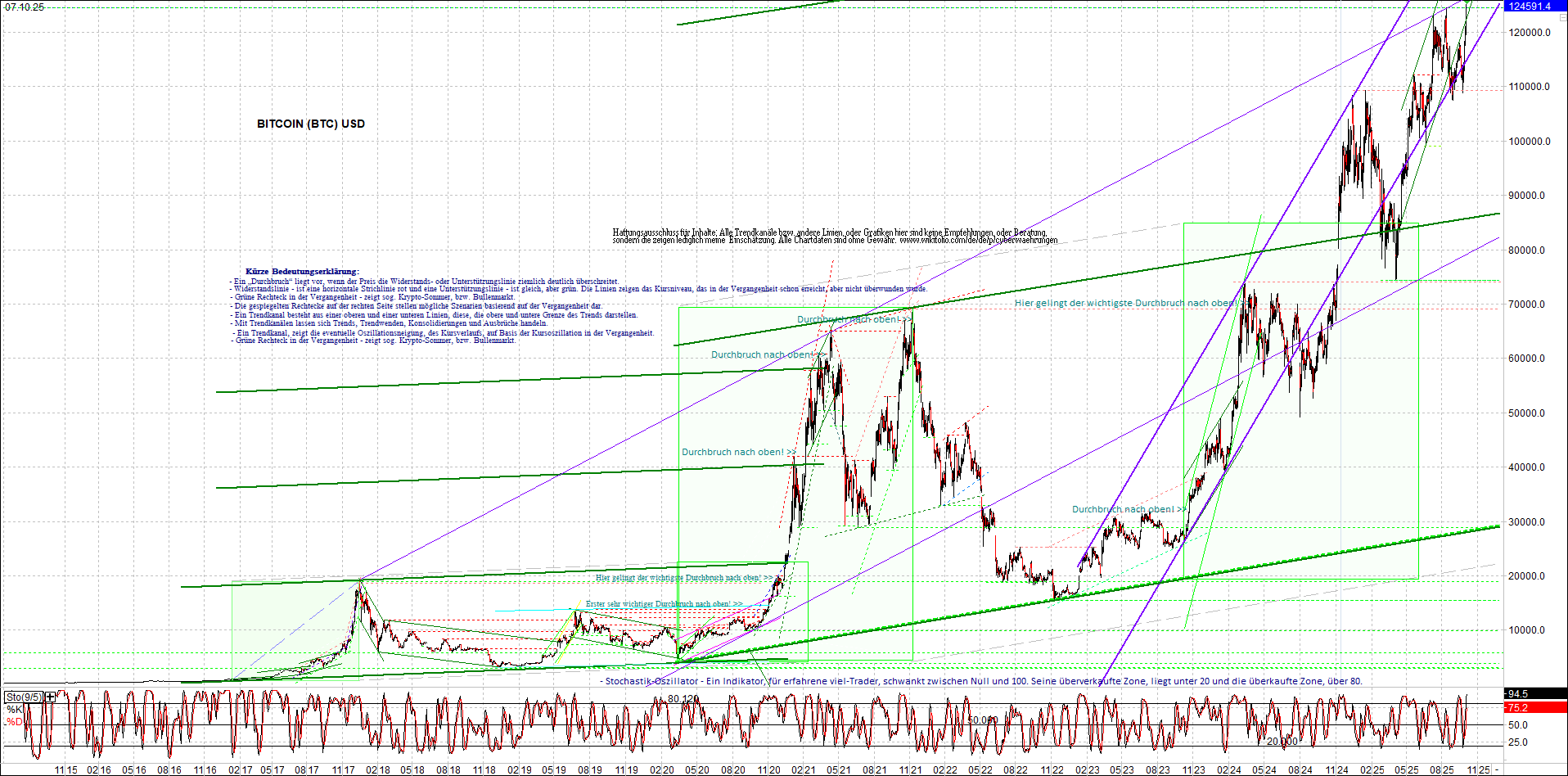 Seit gestern gibts 3 neue EndlosKryptoZertifikate. 1497642