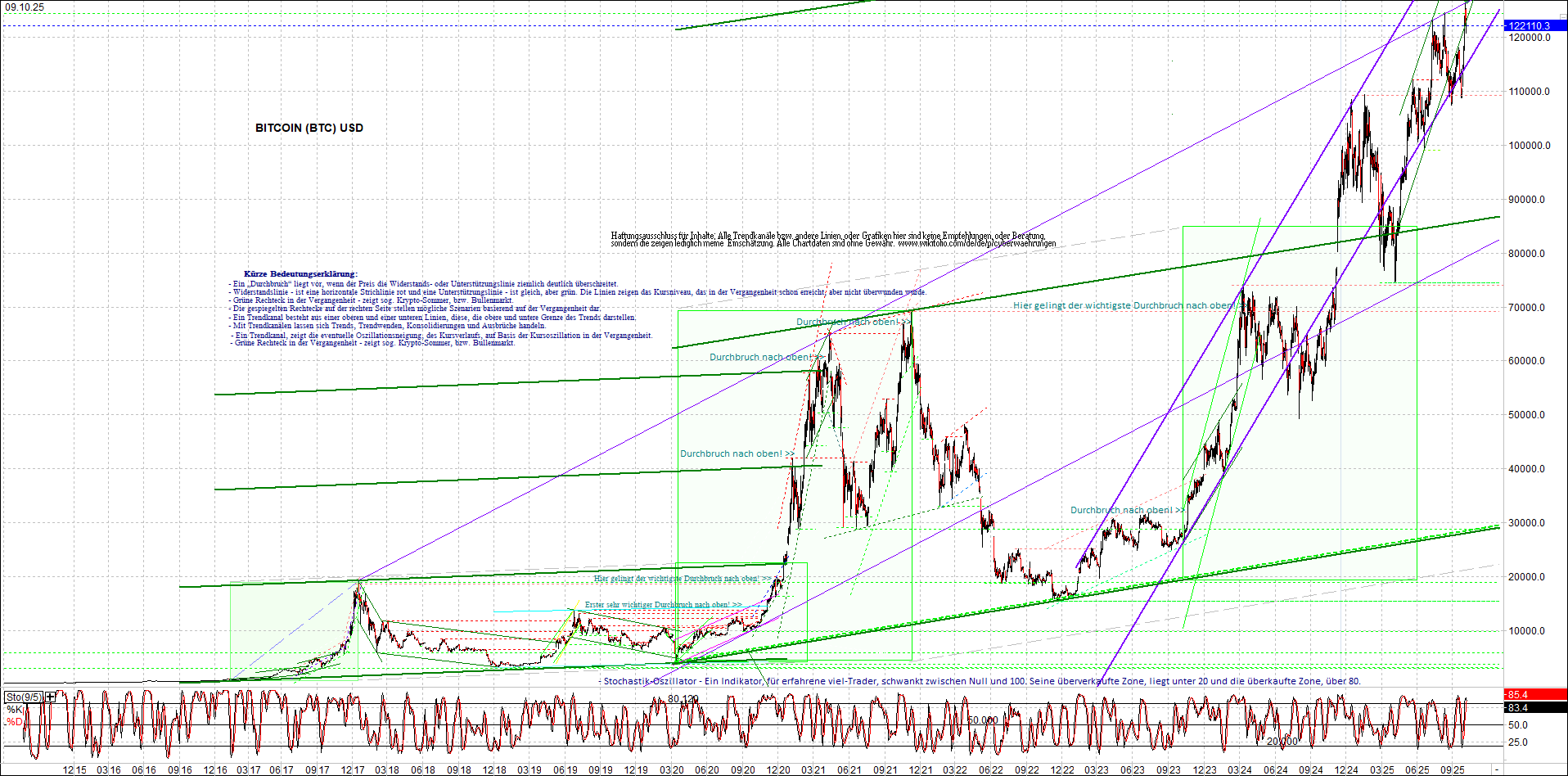 Seit gestern gibts 3 neue EndlosKryptoZertifikate. 1497935