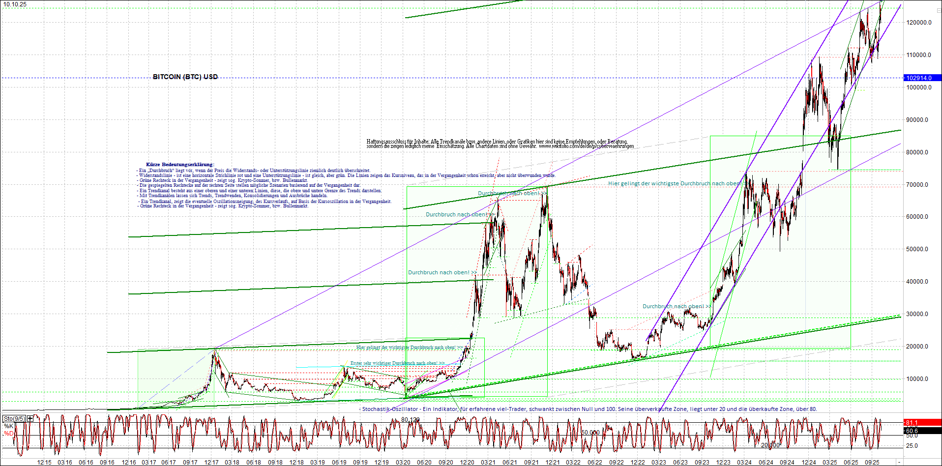 Seit gestern gibts 3 neue EndlosKryptoZertifikate. 1498243