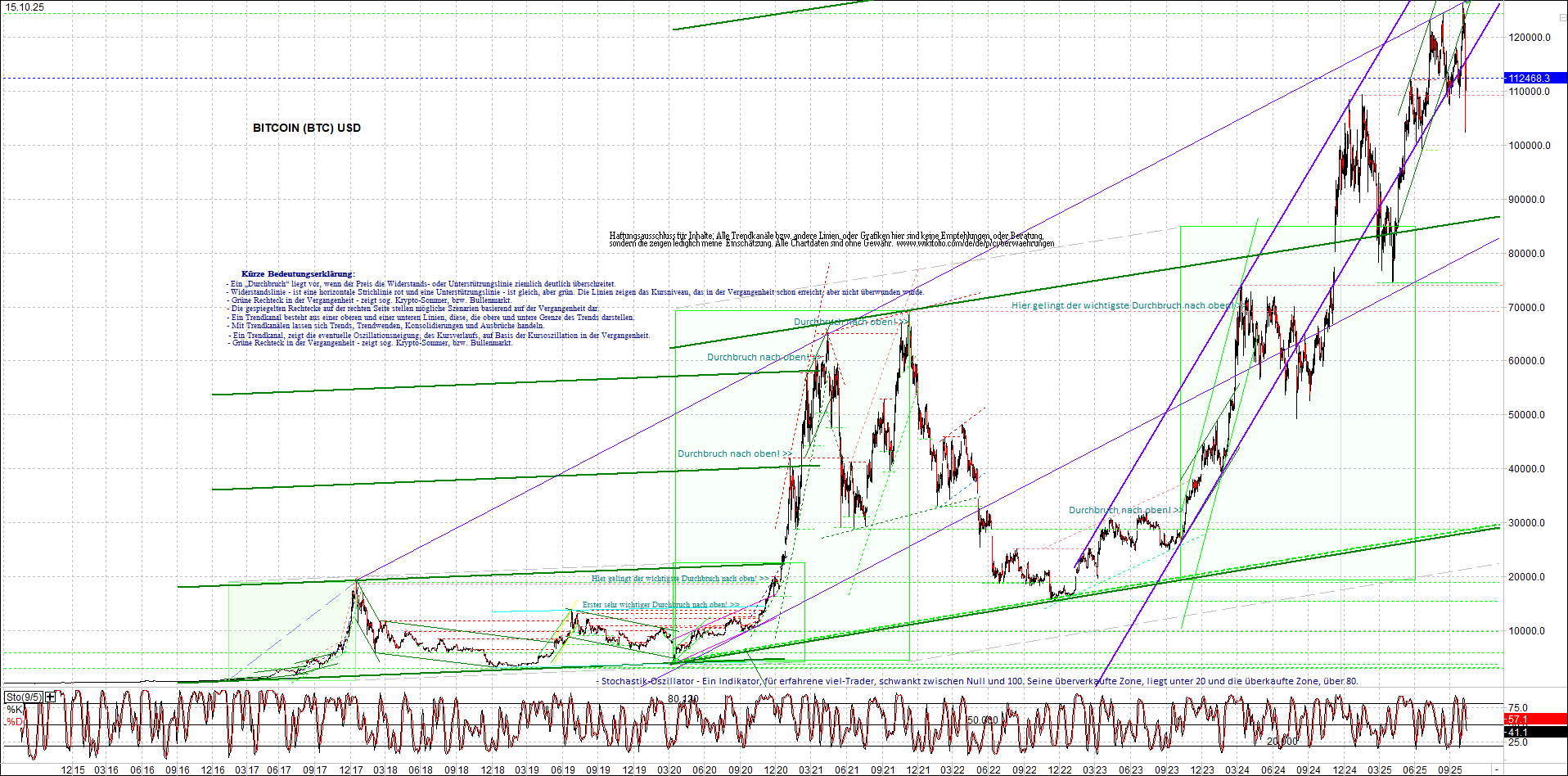 Seit gestern gibts 3 neue EndlosKryptoZertifikate. 1498497