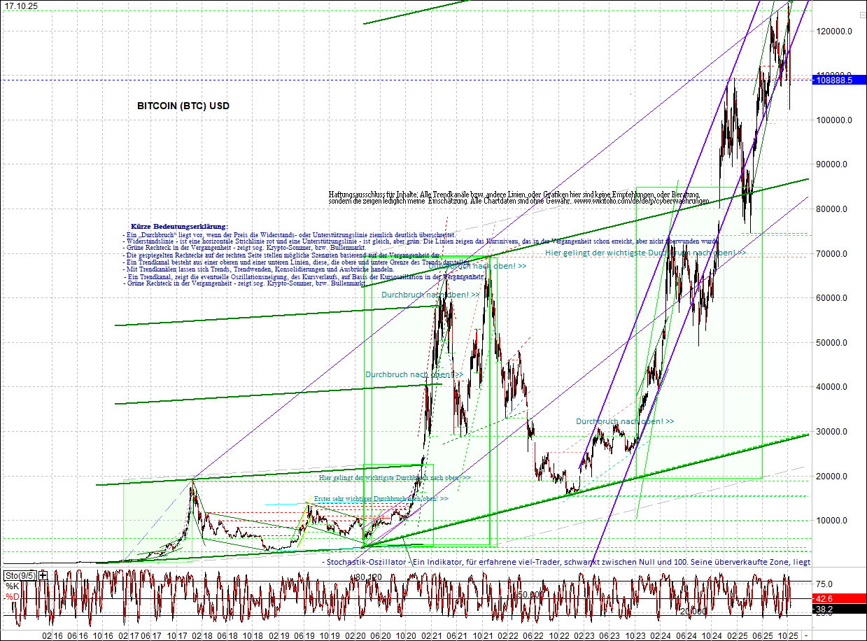 Endlos-Indexzertifikat jetzt mit vier Coins! 1498768