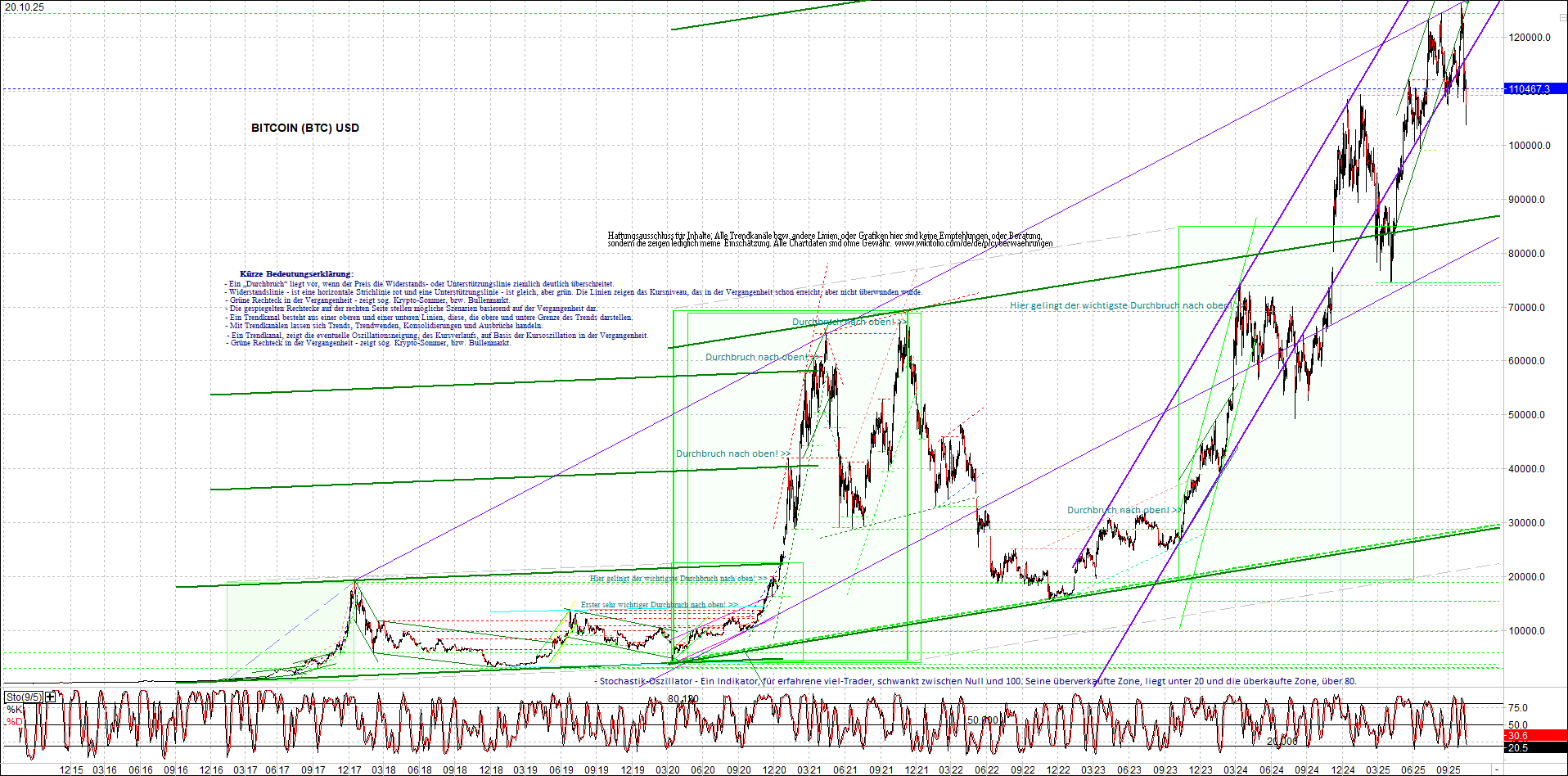 Seit gestern gibts 3 neue EndlosKryptoZertifikate. 1498996