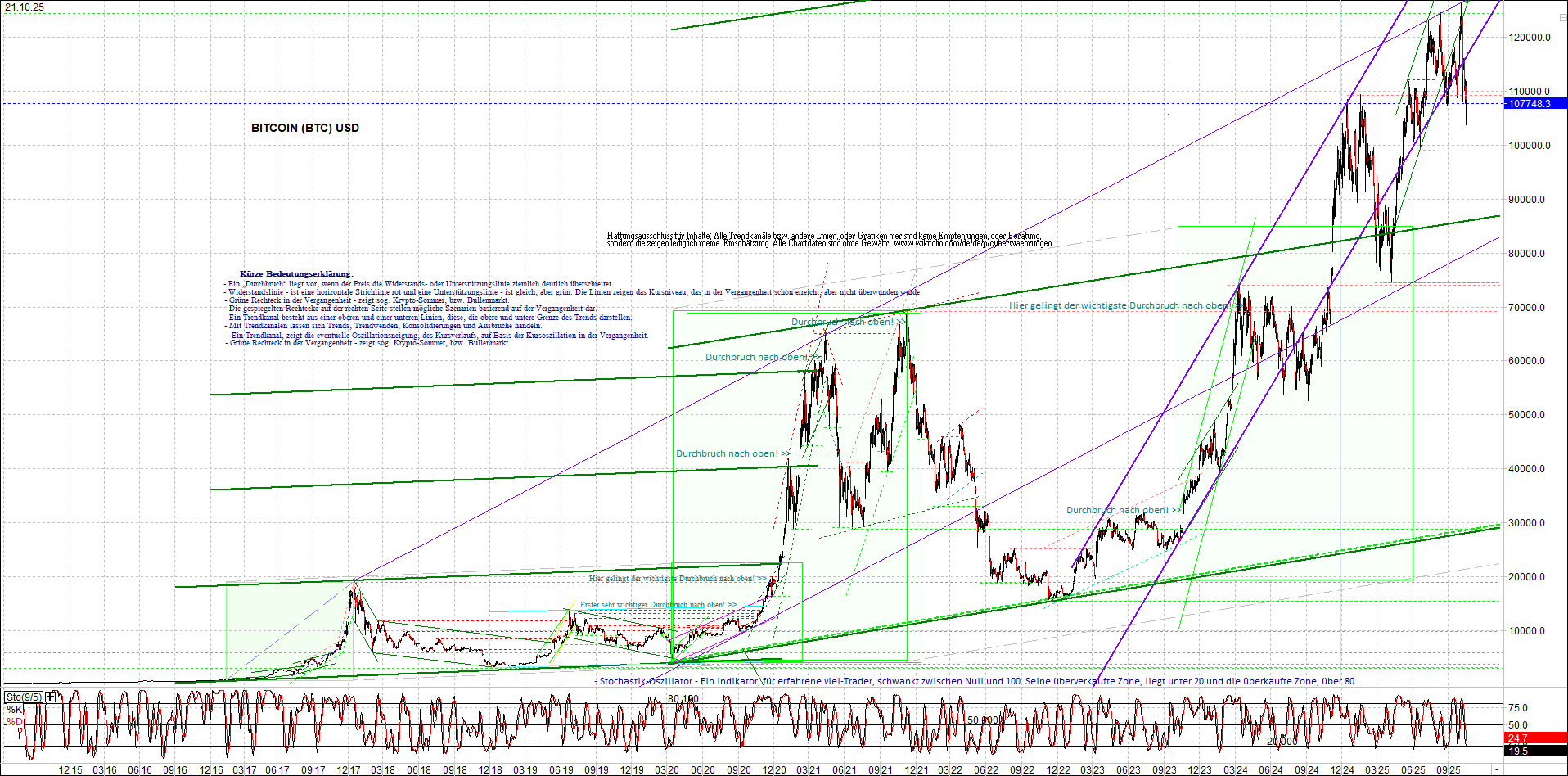 Seit gestern gibts 3 neue EndlosKryptoZertifikate. 1499086