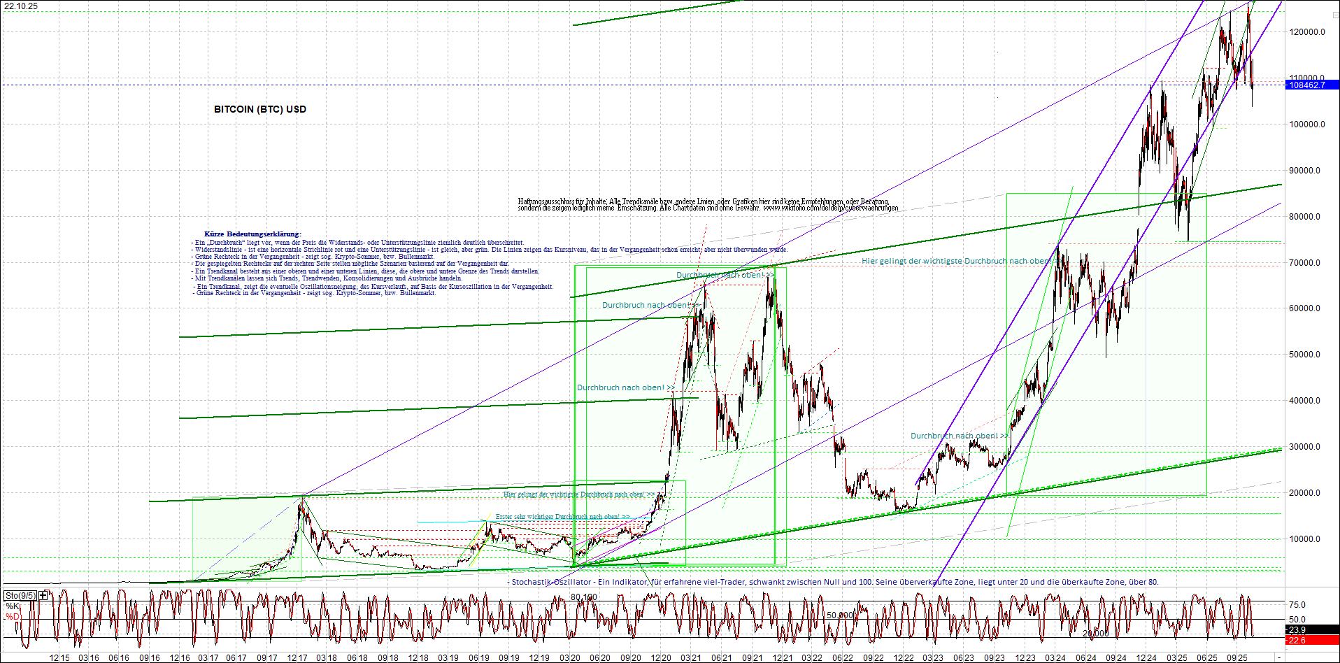 Jetzt mit vier Coins 1:1 Endlos-Indexzertifikat! 1499224