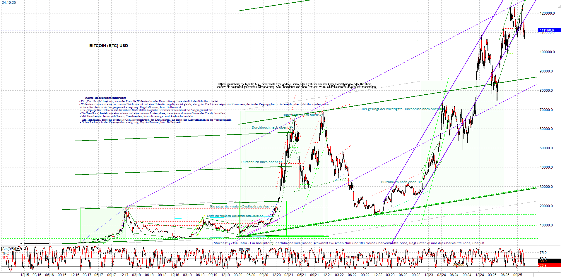 Seit gestern gibts 3 neue EndlosKryptoZertifikate. 1499477