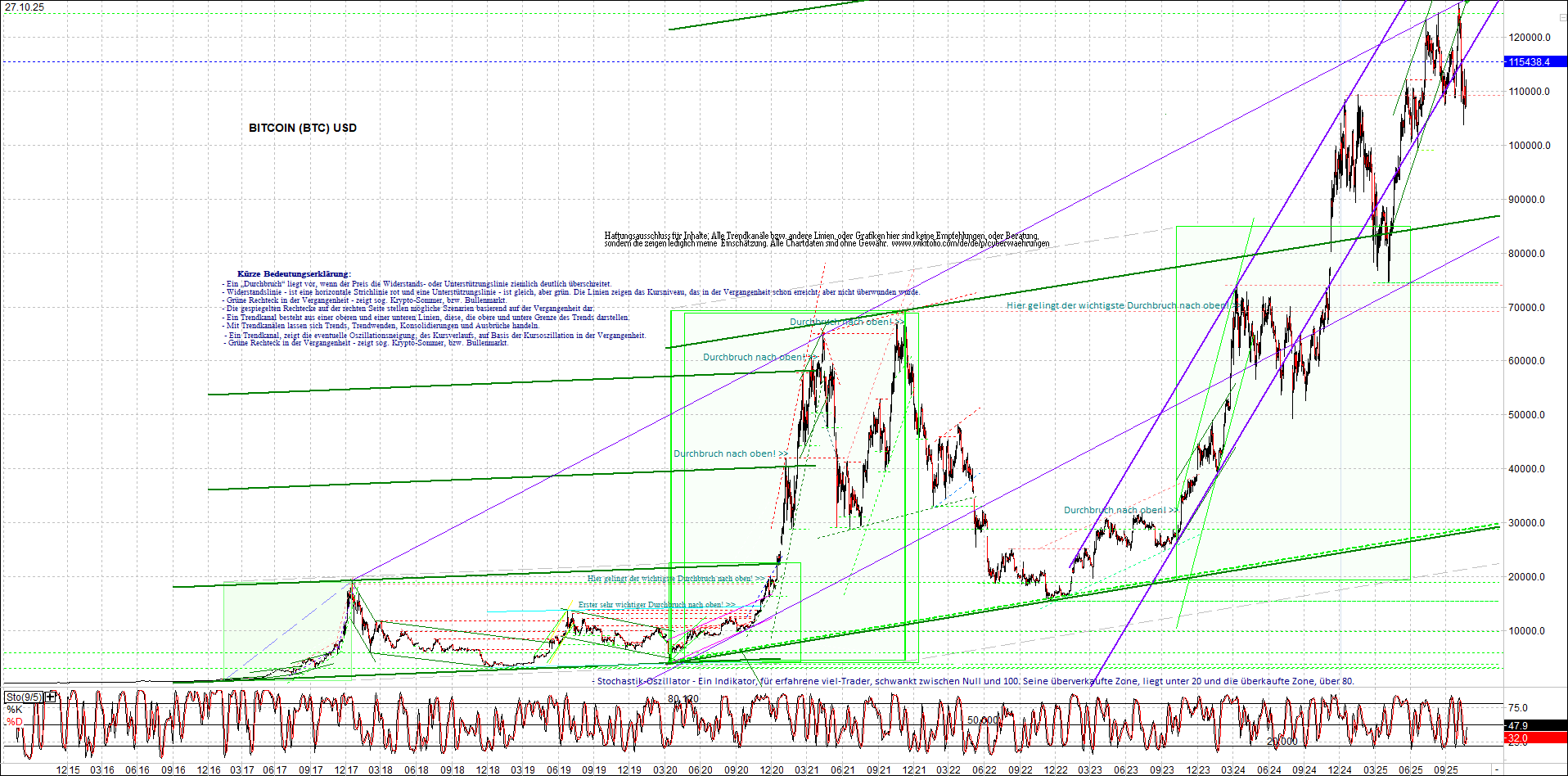 Seit gestern gibts 3 neue EndlosKryptoZertifikate. 1499769