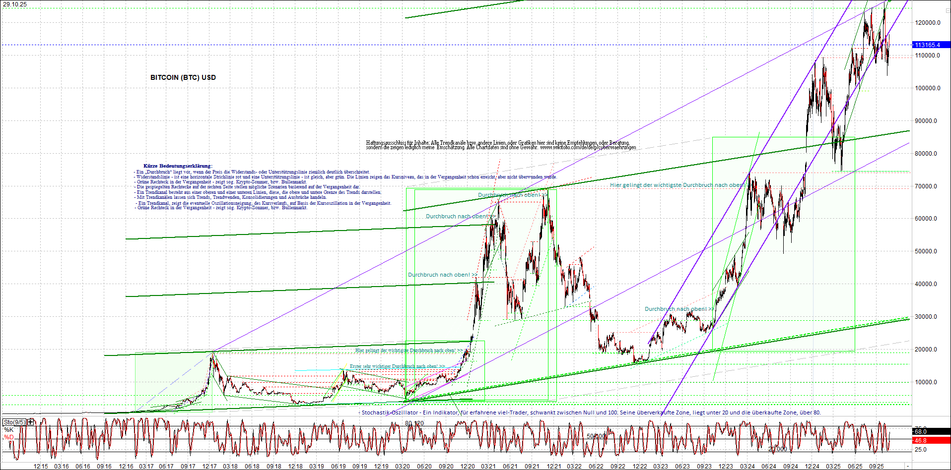 Jetzt mit vier Coins 1:1 Endlos-Indexzertifikat! 1500066