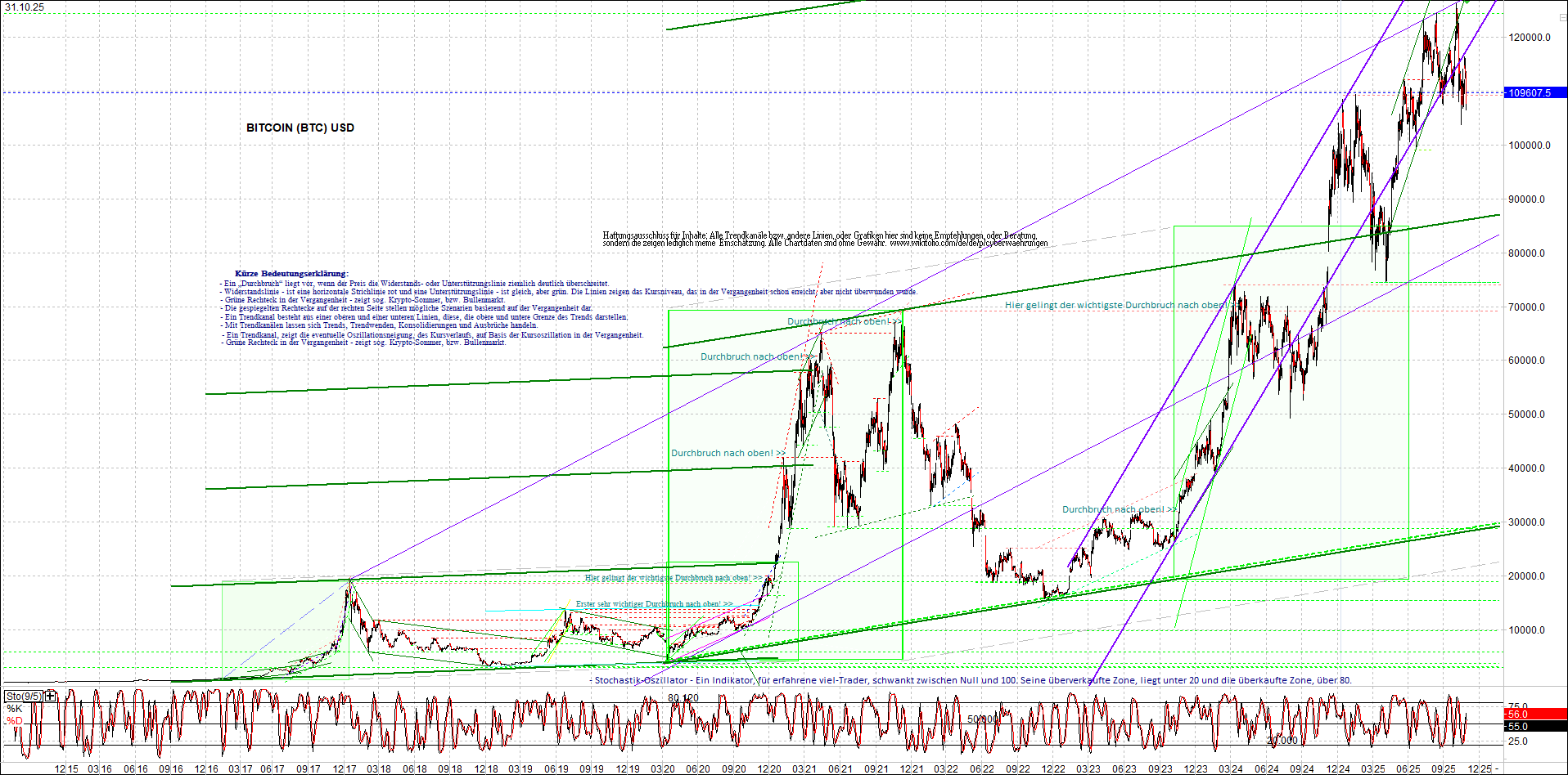 Jetzt mit vier Coins 1:1 Endlos-Indexzertifikat! 1500347