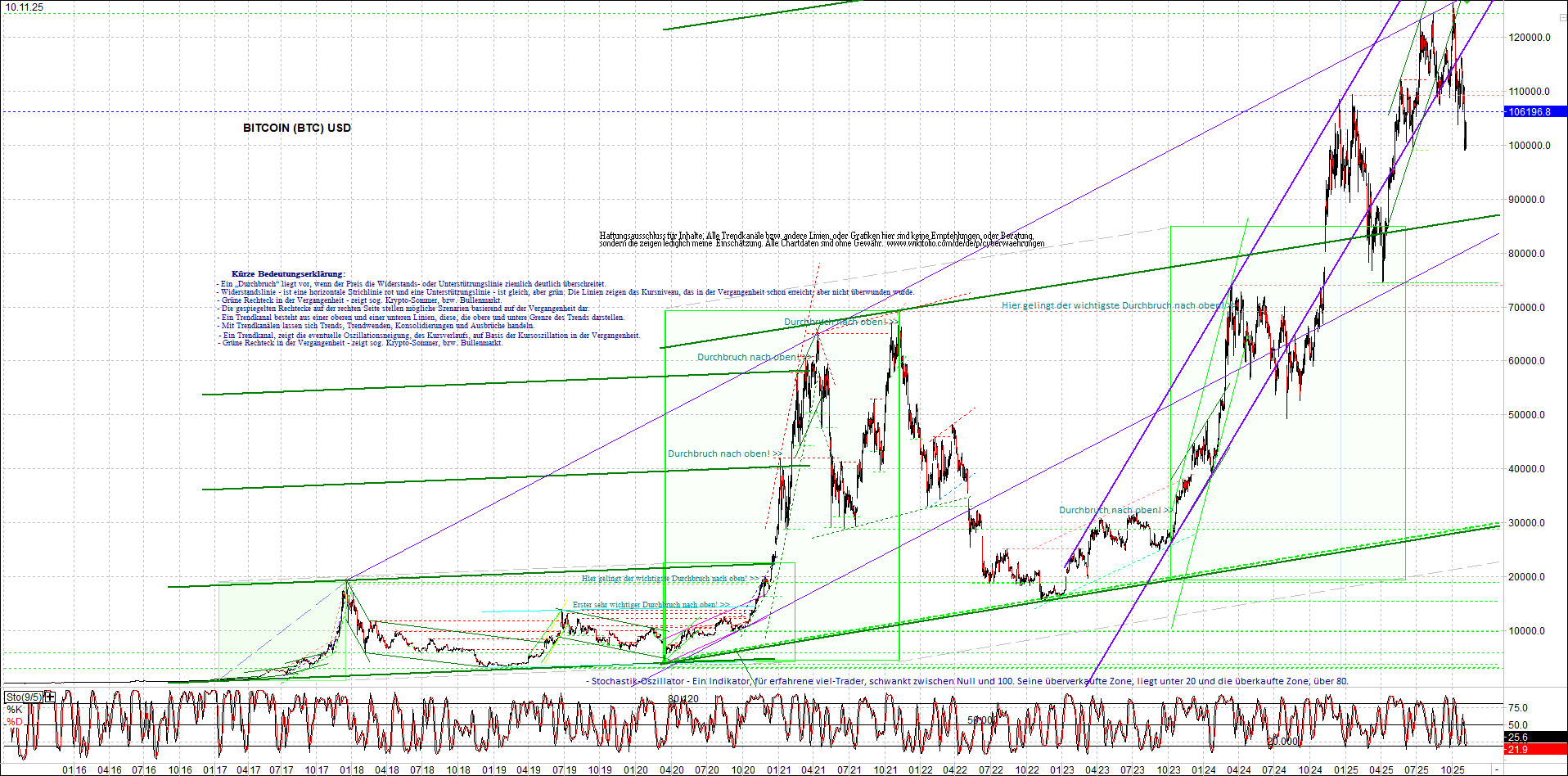 Neue Zertifikat auf BITCOIN ETHEREUM und ALTCOINS! 1501493