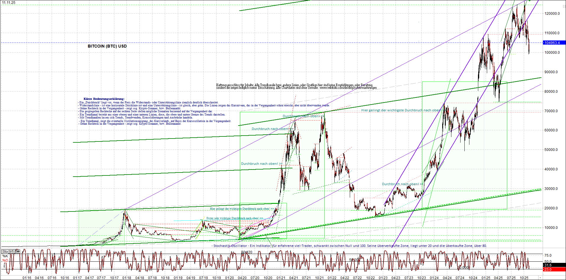 Neue Zertifikat auf BITCOIN ETHEREUM und ALTCOINS! 1501616