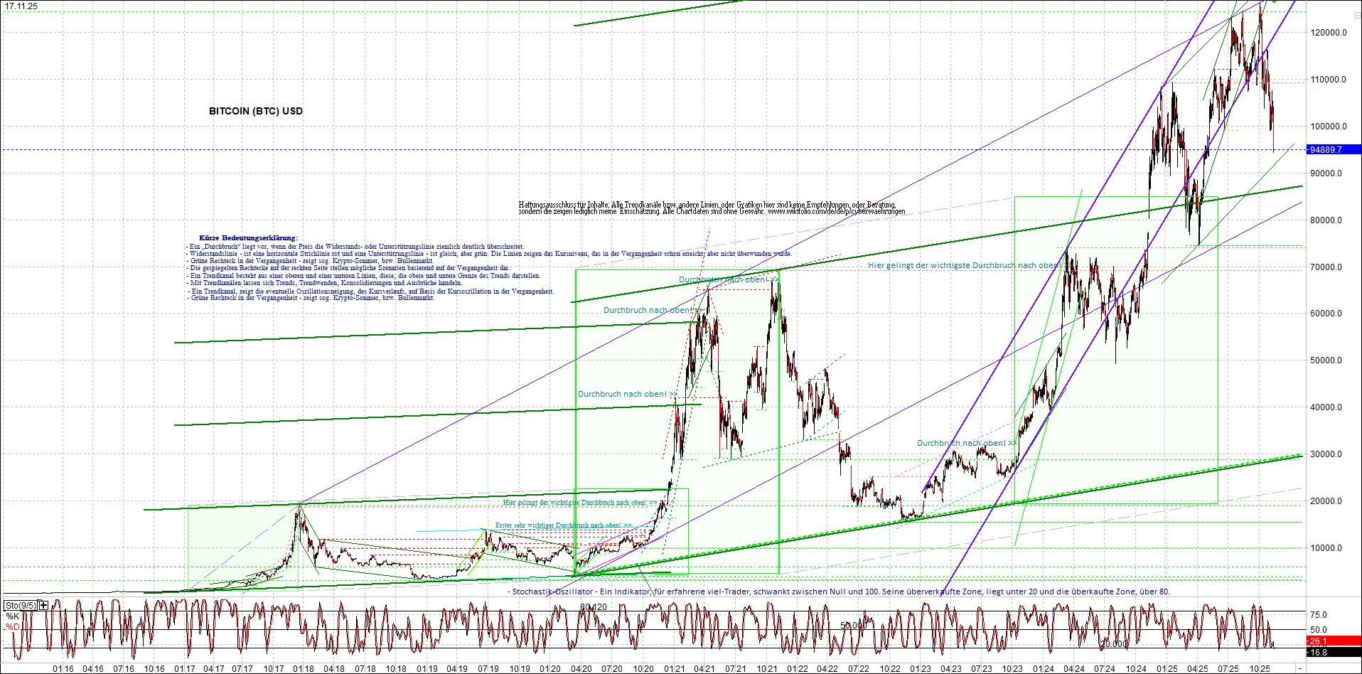 Neue Zertifikat auf BITCOIN ETHEREUM und ALTCOINS! 1502241