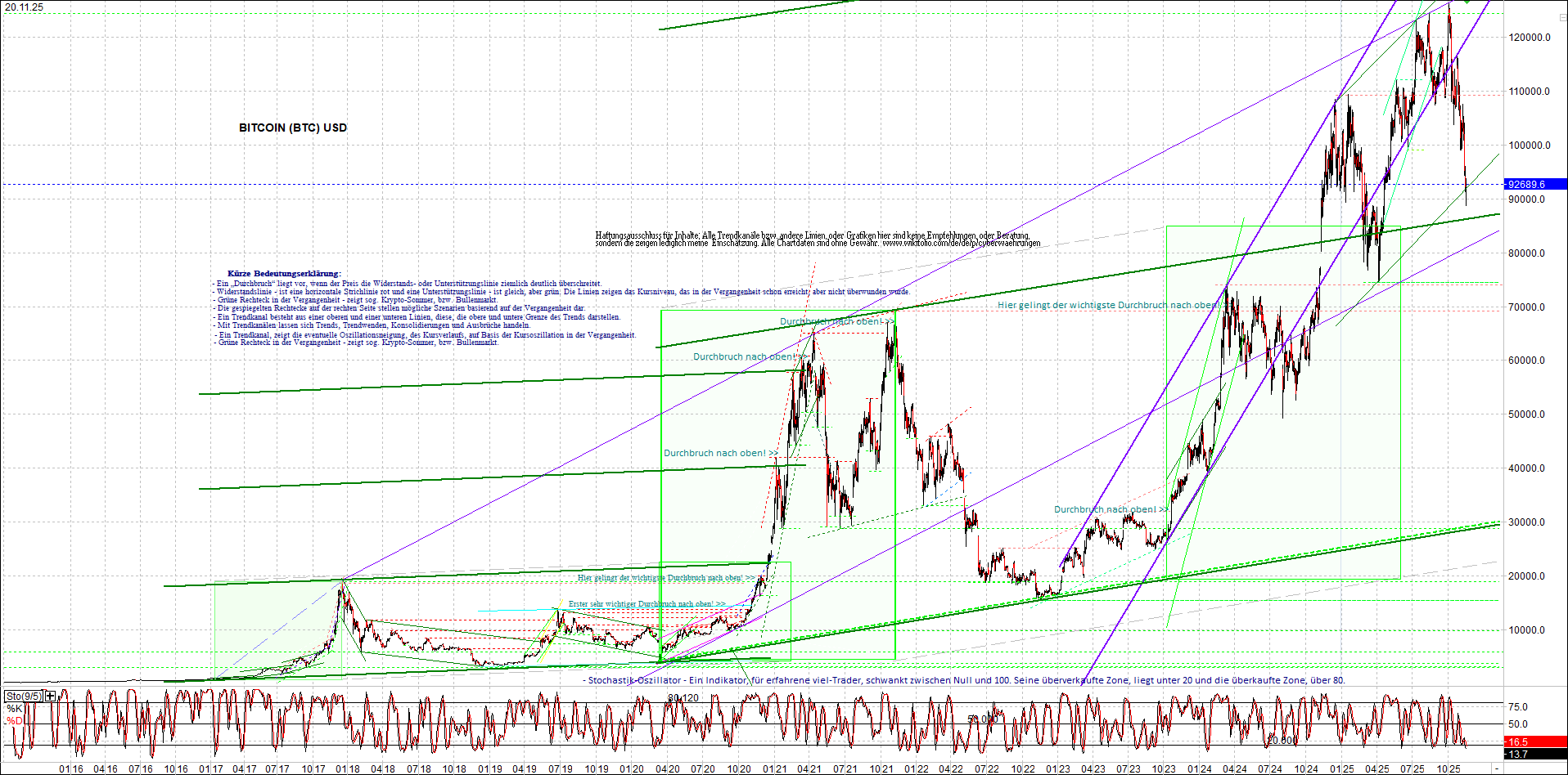 Neue Zertifikat auf BITCOIN ETHEREUM und ALTCOINS! 1502727