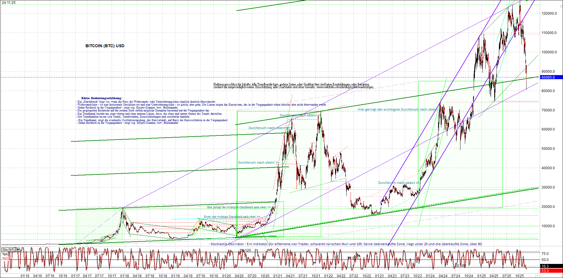 Seit gestern gibts 3 neue EndlosKryptoZertifikate. 1503159