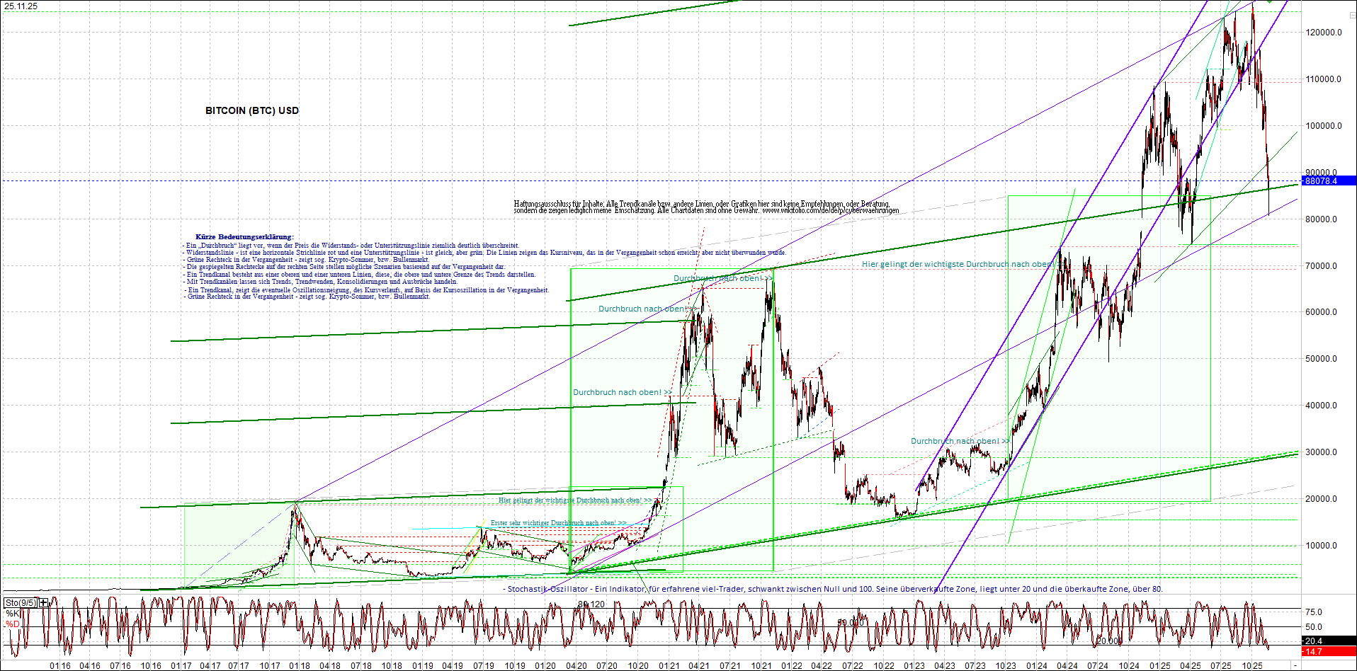 Seit gestern gibts 3 neue EndlosKryptoZertifikate. 1503293