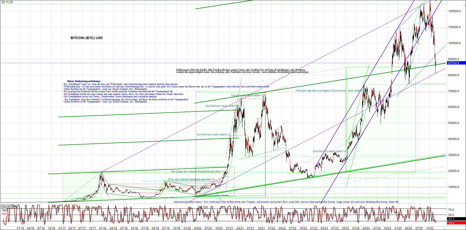 Neue Zertifikat auf BITCOIN ETHEREUM und ALTCOINS! 1503426